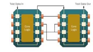 JTAG TAP Controller Tutorial [upl. by Dorree523]