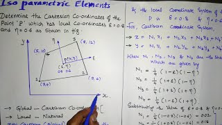 Isoparametric Elements in Finite Element Method [upl. by Greeley]