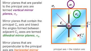 Symmetry Introduction [upl. by Brendan]