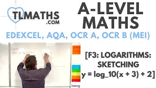 ALevel Maths F310 Logarithms Sketching y  log10x  3  2 [upl. by Mccurdy]