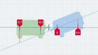 Dilution Series amp Serial Dilution [upl. by Laws634]