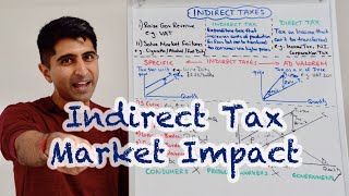 Y1 16 Indirect Tax  Full Market Impact [upl. by Alair]