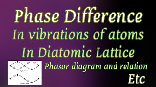 Phase difference in Vibration of atoms in diatomic lattice [upl. by Harmonia42]