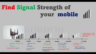 Find the signal strength of your phone Shorts mobile mobiletips ROADM  OTN roadm otn dwdm [upl. by Tillo]