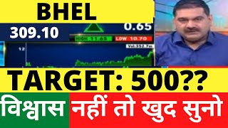 Bhel Share Latest News Bhel Share PRICE Target  Bhel Share Analysis BHEL SHARE BUY OR NOT [upl. by Isleen]