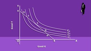 Consumer Equilibrium  Indifference Curve [upl. by Sheree]