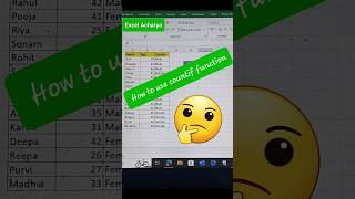 countif formula in Excel  countif formula  excel countif viral excel shortsvideo shorts [upl. by Demakis]