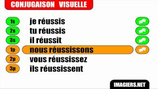 Conjugaison  Indicatif Présent  Verbe  Réussir [upl. by Dis425]