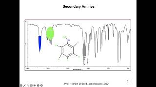 Infrared spectroscopy lecture محاضرة عن التحليل الطيفي بالآشعة تحت الحمراء [upl. by Ader826]