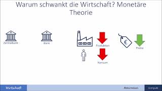 Ursachen von Konujunkturschwankungen und Konjunkturindikatoren inkl Bruttoinlandsprodukt BIP [upl. by Annetta]