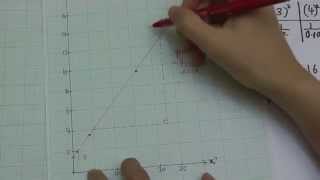 SPM  Form 5  Add Math  Linear Law complicated 1 [upl. by Ativad]