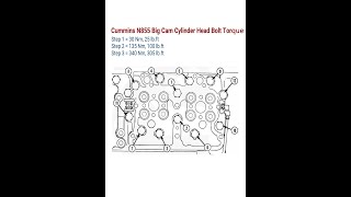 Torque setting NT 855 Cummins Big Cam Head torque sequence step by step [upl. by Dearborn605]