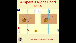 Amperes right hand rule  Right hand thumb rule shorts [upl. by Egarton287]