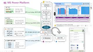 power BI  Power Platform 파일 받아가세요 [upl. by Fedora438]