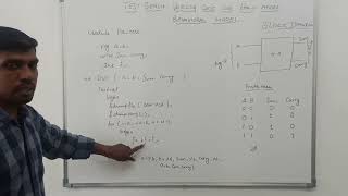 Test Bench Verilog Code for Half Adder  Verilog HDL  S Vijay Murugan  Learn Thought [upl. by Gloriane]