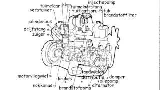 onderdelen motor [upl. by Chemash]