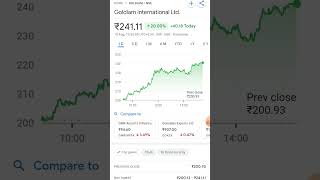 Goldiam International Ltd [upl. by Ahsiemal]