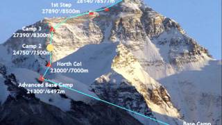 Everest North Col Animated Route Map [upl. by Eirellav]