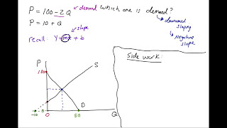 How to Graph Supply amp Demand Equations [upl. by Lew]