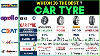 Best Car Tyre Brands 2024  Bridgestone vs MRF vs Continental vs Yokahama⚡Top Car Tyres [upl. by Hecker]