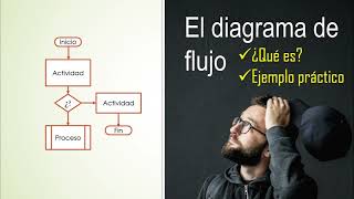 ¿Qué es un diagrama de flujo  Como hacer un diagrama de flujo Paso a Paso  Flujograma [upl. by Margie411]