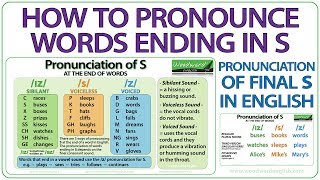 How to pronounce words ending in S  Pronunciation of final S in English [upl. by Lambert]