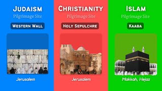 Islam vs Christianity vs Judaism A Quick Overview  Religion Comparison  Abrahamic religions [upl. by Atlante416]