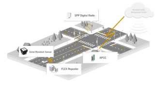 Intersection Adaptive Control Detection by Sensys Networks [upl. by Shafer]