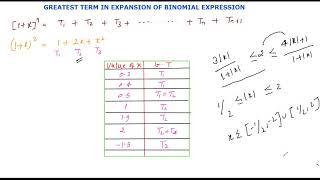 NUMERICALLY GREATEST TERM IN EXPANSION OF BINOMIAL EXPRESSION WITH APPLICATION [upl. by Jocelyn682]