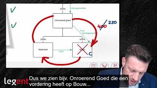 Tutorial 3 Risicos bij rekeningcourant overeenkomsten [upl. by Gee]