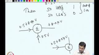 Mod08 Lec40 Sigma delta ADC working Principle [upl. by Asa]