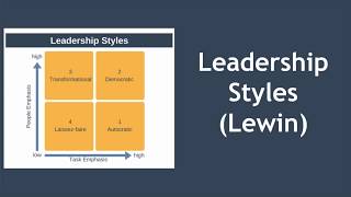 Leadership Styles Explained Kurt Lewin [upl. by Enelyt]