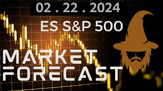 ES Futures  SampP 500 Forecast and Recap  02222024 [upl. by Aihsitan]