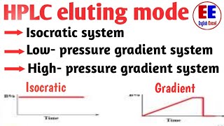 HPLC Isocratic vs Gradient Elution  Isocratic and Gradiend system in HPLC [upl. by Fiora]