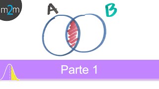 Conceptos básicos de probabilidad│parte 1 [upl. by Koren124]