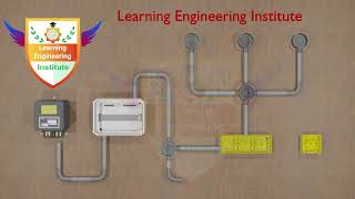 Conduit Wiring A StepbyStep Guide  How to Install Conduit Wiring [upl. by Nalla]