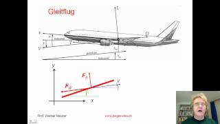 Gleitflug eines Segelflugzeuges [upl. by Atikkin]