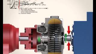 Elecon Working Principle of Traction Type Hydrokinectic Fluid Coupling [upl. by Lechar]