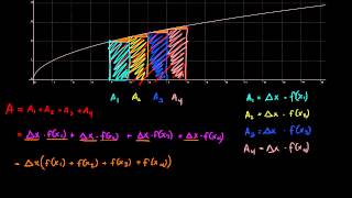 15  Bestemt integral som grense for en sum 1 R2 [upl. by Anilra288]