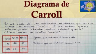 🔴🟢 Diagrama de Carroll  Teoria de Conjuntos  Juliana la Profe [upl. by Tiduj469]