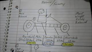 Torsk backbone chassis kart intro [upl. by Silyhp]