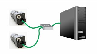 Machine Vision Cameras The GigE Vision Interface [upl. by Nauh]