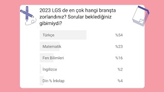 2023 LGS nasıl geçti Liselerin taban puanları yükselir mi  Yüzdelik dilimler ne olur [upl. by Reham84]