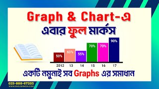 Graph and Chart [upl. by Ebenezer]