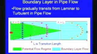 Lec31 Boundary Layer Theory and Applications [upl. by Mines29]