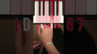 Where does the 251 ChordProgression come from 🎹 piano pianochords musictheory chords [upl. by Petrina]