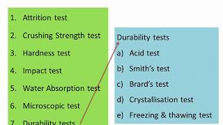 KWA OVERSEER VIDEO 2Tests on stones and qualities of good building stones [upl. by Onahpets]