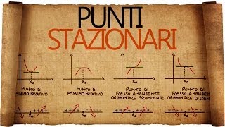 Punti Stazionari e Segno della Derivata Prima [upl. by Medardas]