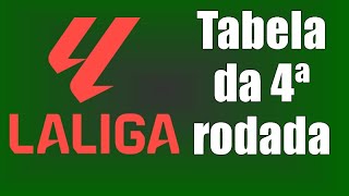 Tabela da 4ª rodada do Campeonato Espanhol e os últimos resultados [upl. by Spector]