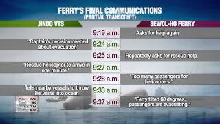 Sunken Sewolho ferry and marine traffic control tower communicated for 30 mins [upl. by Ardnuaed]